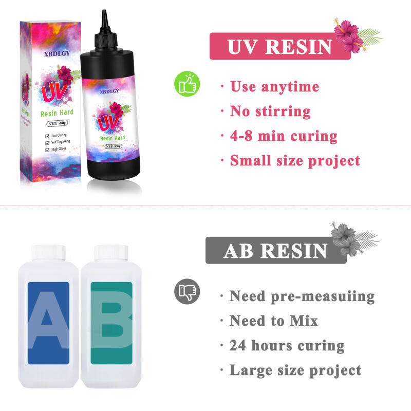 200g/250g/500g UV Resin Hard G - Model Kit Resin ulasan dan harga